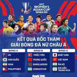 kq bóng đá nữ châu á