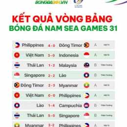 kq bong đá wc