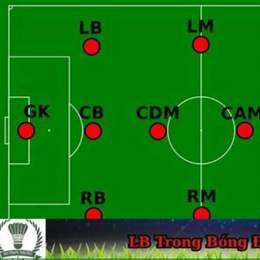 lb là gì trong bóng đá