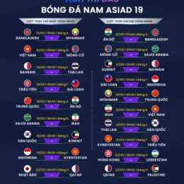 lịch bóng đá nam asiad