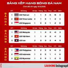 lịch bóng đá sea games 30
