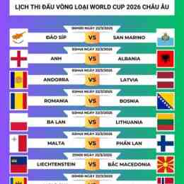lịch bóng đá thế giới ngày mai