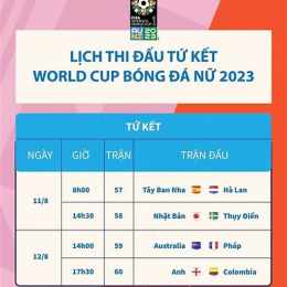 lịch bóng đá tứ kết