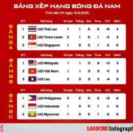lịch đá bóng sea games 2025