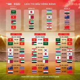 lịch đâ bóng u23 châu á