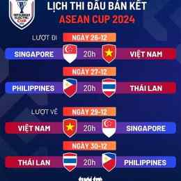 lịch thi đấu bóng đá bán kết world cup