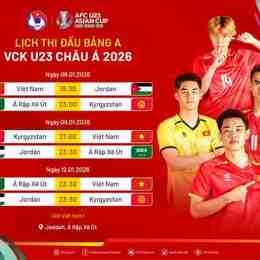 lịch thi đấu bóng đá châu á hôm nay