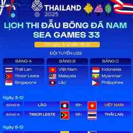 lịch thi đấu bóng đá hôm nay sea games 33