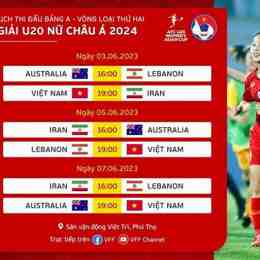 lịch thi đấu bóng đá nữ u20 châu á