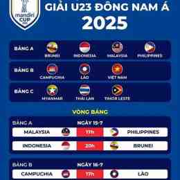 lịch thi đấu bóng đá u23 đông nam á