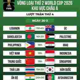 lịch thi đấu bóng đá vòng loại world cup châu âu