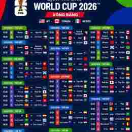 lịch thi đấu bóng đá world cup 2016