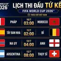 lich thi dau bong da world cup hom nay