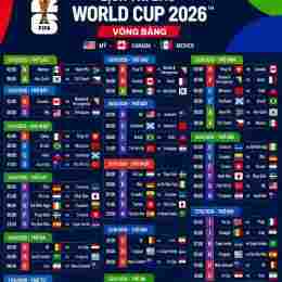 lịch thi đấu bóng đá world cup năm 26