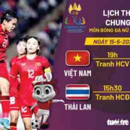 lịch thi đấu chung kết bóng đá nữ sea games