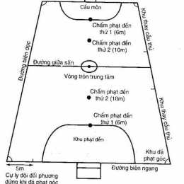 luật bóng đá 5 người