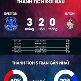 nhận định bóng đá everton