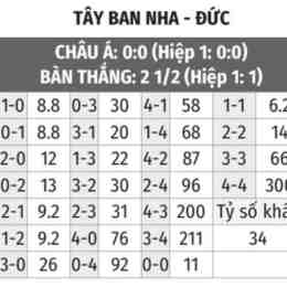 nhận định bóng đá hạng 2 tây ban nha