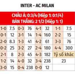nhận định bóng đá inter milan