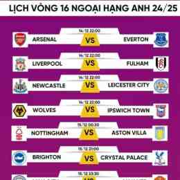 thi đấu bóng đá ngoại hạng anh