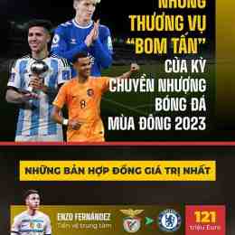 thị trường chuyển nhượng bóng đá