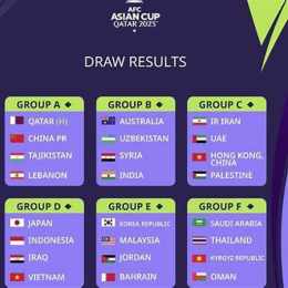 thứ hạng của bóng đá cúp bóng đá u-23 châu á 2026