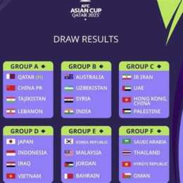 thứ hạng của cúp bóng đá u-23 châu á 2026