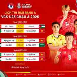 thứ hạng của cúp bóng đá u23 châu á