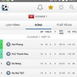 tỉ số bóng đá anh