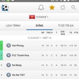 tỉ số bóng đá hôm