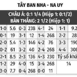 tỉ số bóng đá tây ban nha