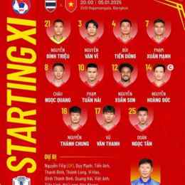 tỉ số bóng đá việt nam thái lan