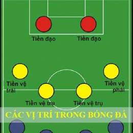 tiền đạo bóng đá