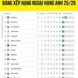tin bóng đá ngoại hạng anh mới nhất
