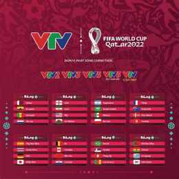 tin tức bóng đá world cup 2026