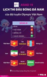 tính năng nổi bật asiad 20 bóng đá nam
