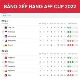 tính năng nổi bật bảng xếp hạng bóng đá aff cup