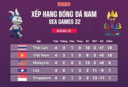 tính năng nổi bật bảng xếp hạng bóng đá nam sea game 33