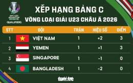 tính năng nổi bật bảng xếp hạng bóng đá u23 việt nam
