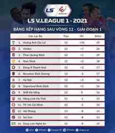 tính năng nổi bật bảng xếp hạng bóng đá v-league việt nam