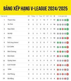 tính năng nổi bật bảng xếp hạng bóng đá v league