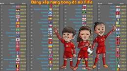 tính năng nổi bật bảng xếp hạng fifa bóng đá nữ