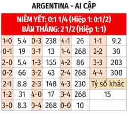 tính năng nổi bật bóng đá argentina ai cập