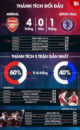 tính năng nổi bật bóng đá aston villa arsenal