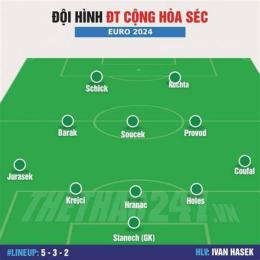 tính năng nổi bật bóng đá cộng hòa séc