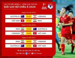 tính năng nổi bật bóng đá nữ u20