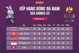 tính năng nổi bật bóng đá sea games việt nam
