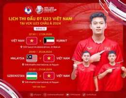 tính năng nổi bật bóng đá tại đhtt châu á - nam