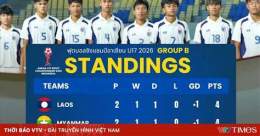 tính năng nổi bật bóng đá thái lan-myanmar