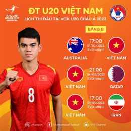 tính năng nổi bật bóng đá u20 việt nam
